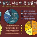쵸코렛 이미지