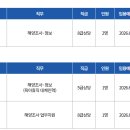 한국해양조사협회 | [2026 상반기] 한국해양조사협회 채용 총정리(연봉·경쟁률·자소서·필기(NCS)·면접 후기)