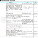 송정주공아파트 이미지