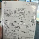 은행자동차(주) | 대전 자동차 신규 등록 순서 및 후기｜테슬라 모델 Y 주니퍼 남편 명의 차량 내가 대신 등록한 후기 (중구)