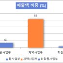 주식회사 비보존제약