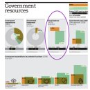 [Government at a Glance 2021] 정부에 대한 신뢰도와 한국의 팩트시트 (feat.OECD) 이미지