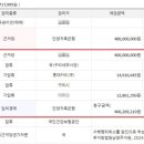 안양저축은행건물 이미지