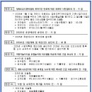 11월입주민대표회의중 경비업체선정건과 장기수선충당금에대한 이의제기 이미지