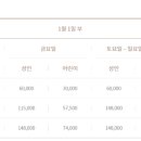 온더플레이트 이미지