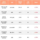 에스엠앤지 이미지