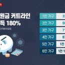 재난지원금 4인 가구 878만원...고액 자산가 배제·맞벌이 배려 검토 이미지