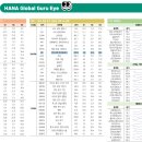 에스에이취(SH)오토케어 | 글로벌전략(2026.5.14) - ▲7444.3(S&amp;P), ▲26402.3(나스닥)