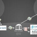 국제세탁 이미지