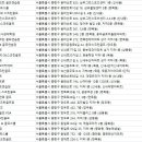 J스크린 & 골프스쿨 | 중랑골프연습장