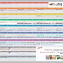 와이비엠잉글루초중등영어학원 이미지