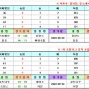 ＜농구월드컵＞ 2023 농구 월드컵 본선 17~32위 순위결정 조별리그 경기일정 및 결과 [2023-09-04 12:00 현재 종료] 이미지