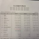 엠지바이오 | 메가젠임플란트 주총후기
