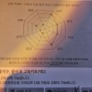 [홍대/신촌/서강대 체험] 이색 체험 고독스테이 후기