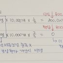 중급회계2 / 15장 주식기준보상 / 15-20 / 주식보상비용 / 주식보상비용 환입 이미지