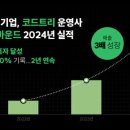 바운드 이미지