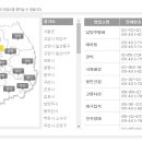 용인영업소 이미지