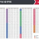 [초평동] 의왕스마트시티 퀀텀 개요 및 2층 평면도,면적표 이미지