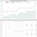 서초구립 방배1동초록꿈어린이집 | 서울특별시 서초구 방배동 삼익아파트 시세 및 매매 실거래가 분석 (2022년 06월 기준 보고서)