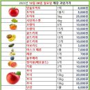 유기농청과
