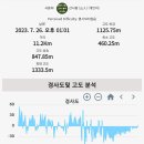 너와나 야영장 이미지