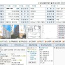 홍익아파트 이미지