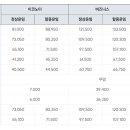 포항 울릉도 배편 시간표 및 예약 이미지