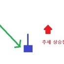 [차트기초] 3-3. 거래량응용(바닥권에서의 급락) 이미지