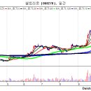 주간 증시 전망대 - ECB, 연준의장, 삼성전자 자사주, 셀트리온. 그리고 금리인상 이미지