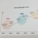 브레인워커즈아카이브학원 | [서평]하루10분 엄마표 영어