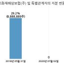 고려개발(주) 이미지