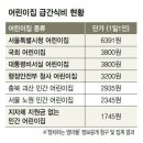 복있는어린이집 티스토리