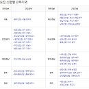 진산신협 이미지