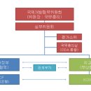 한국 ODA의 한축 EDCF를 알아보자!!! 이미지