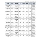 ㈜세기상사 이미지