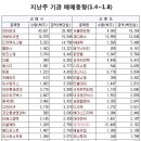 (주)인터파크게임즈 이미지