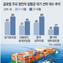 동아물류 이미지