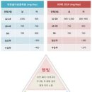 연골 이미지