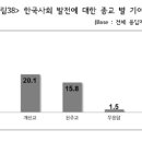 한국사회조사연구소