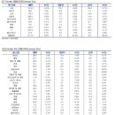 [수급분석] 투신 선호 종목 VS 외국인 선호종목 이미지