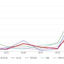 (주)동국산업 이미지