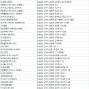 주식회사수성이엔씨 - 4025 | 주식회사수성이엔씨