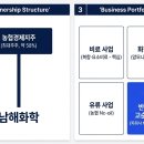황산농협주유소 이미지