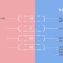 수평한의원 이미지