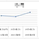 범계중학교 앞 이미지