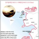 서해랑길 88코스, 궁평항~ 전곡항 & 제부도, 탑재산 동미산 당산 이미지