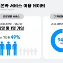준 카 서비스 이미지
