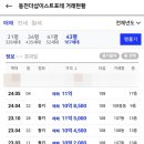 더샵동천이스트포레공인중개사사무소 이미지