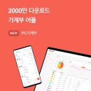 워라블