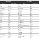 (주)이즈모터스 이미지